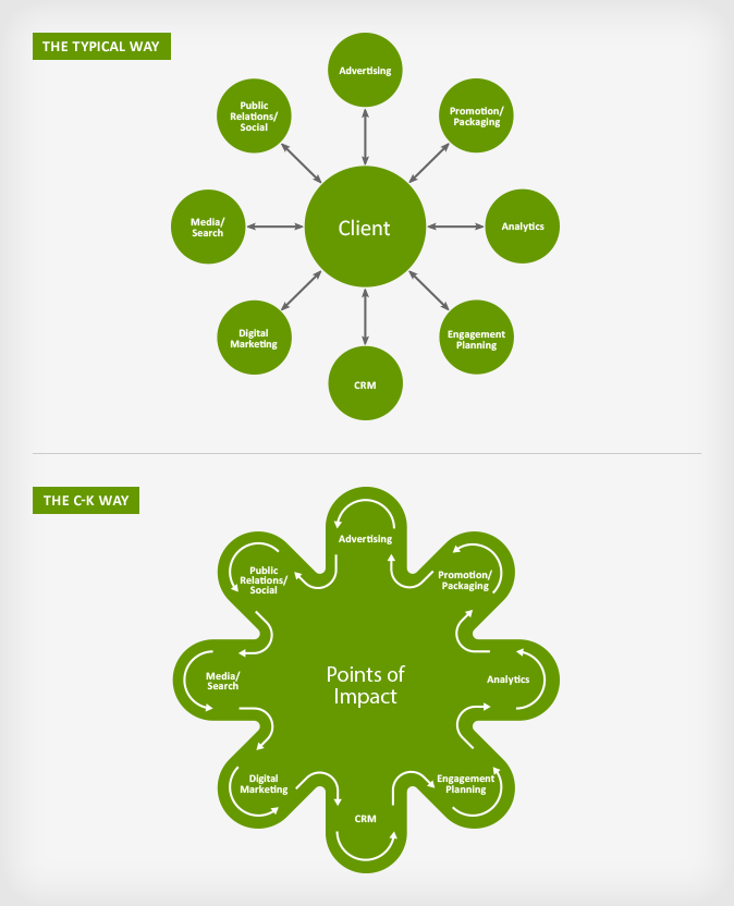 our_structure