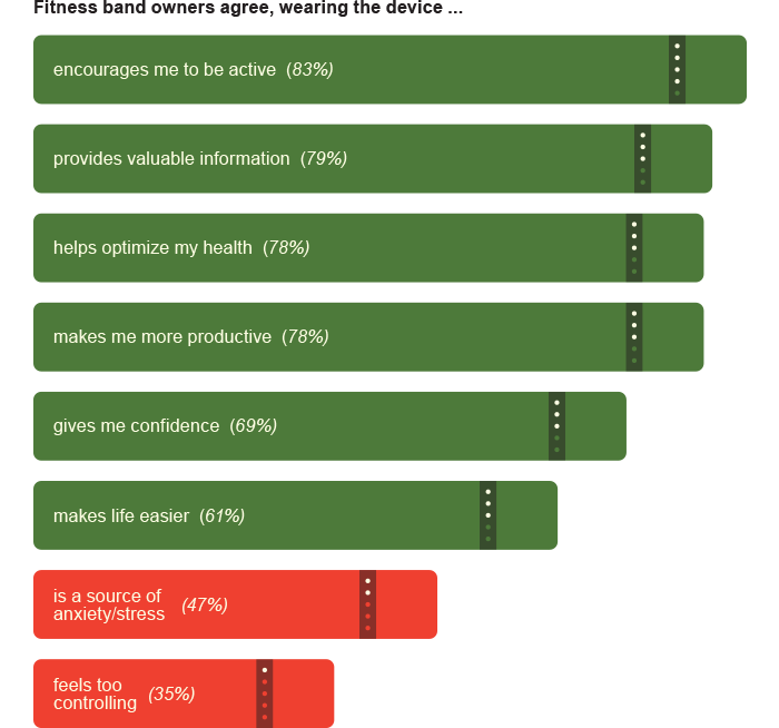 the-evolving-role-of-wearable-technology