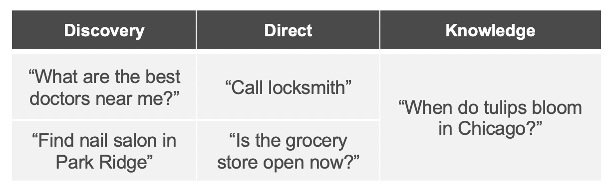 Voice search examples