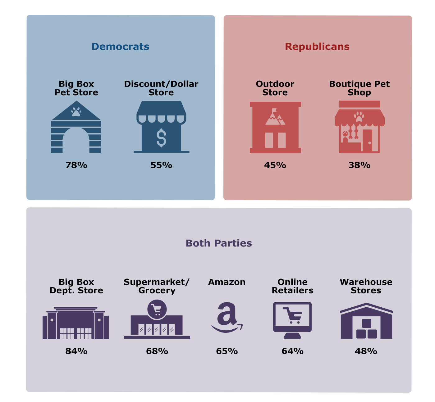 democrats vs republicans infographic